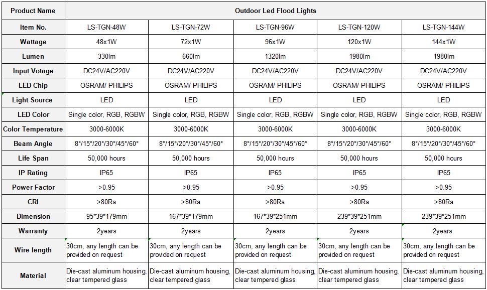 Commercial LED Flood Lights parameters - Dongguan Leysun Light Co.,Ltd